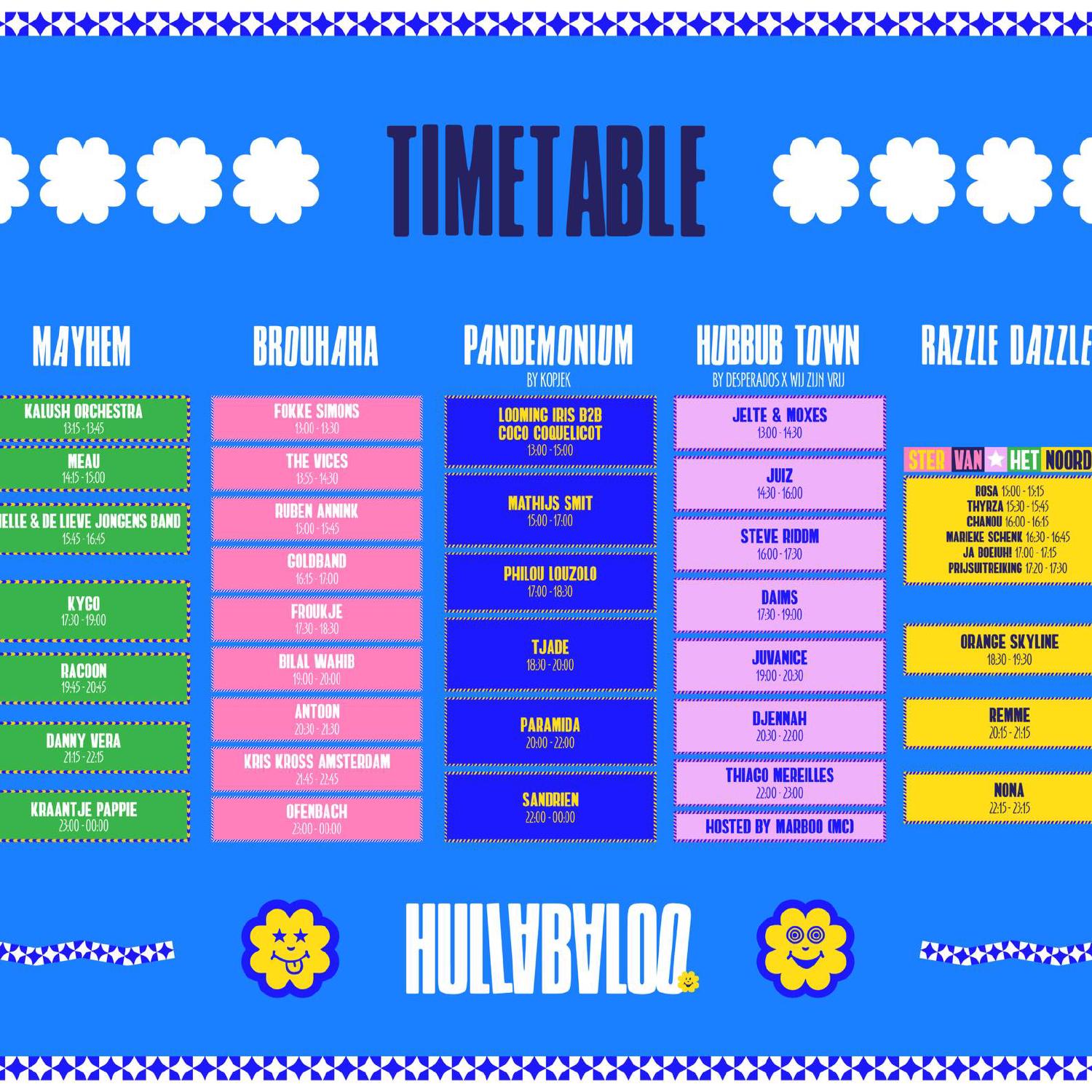 Hullabaloo